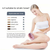 Reliable Results IPL Hair Removal Device