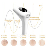IPL Laser Hair Removal Device