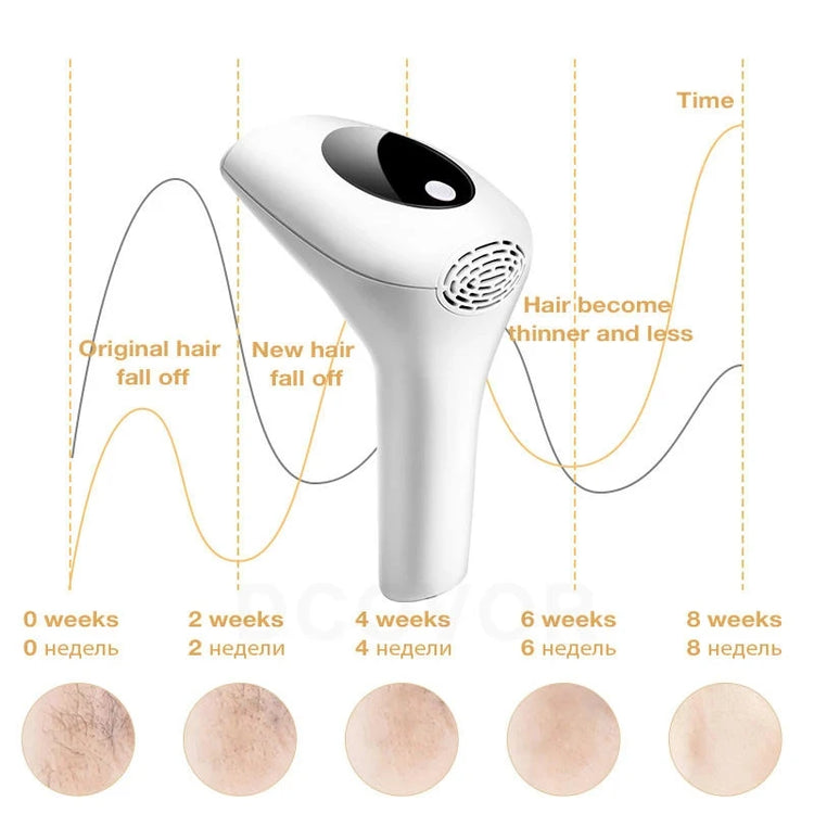 IPL Laser Hair Removal Device
