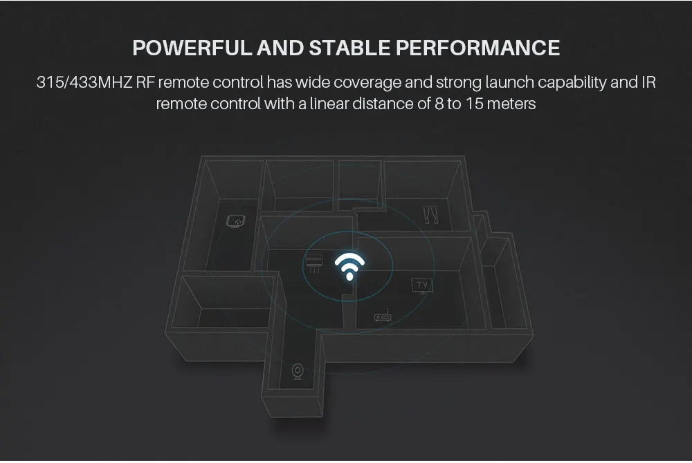 Broadlink RM4 Pro Universal Remote