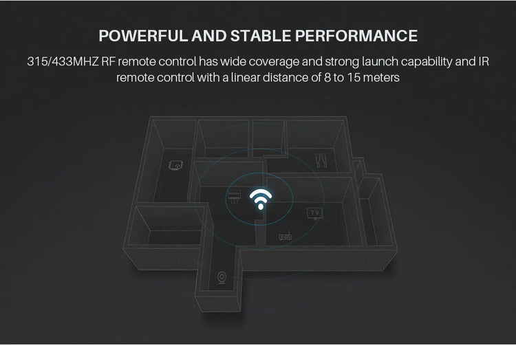 Broadlink RM4 Pro Universal Remote