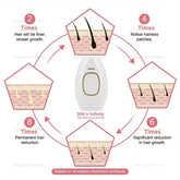 IPL Laser Hair Removal Device