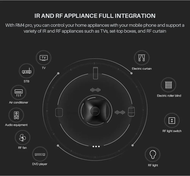 Broadlink RM4 Pro Universele Afstandsbediening