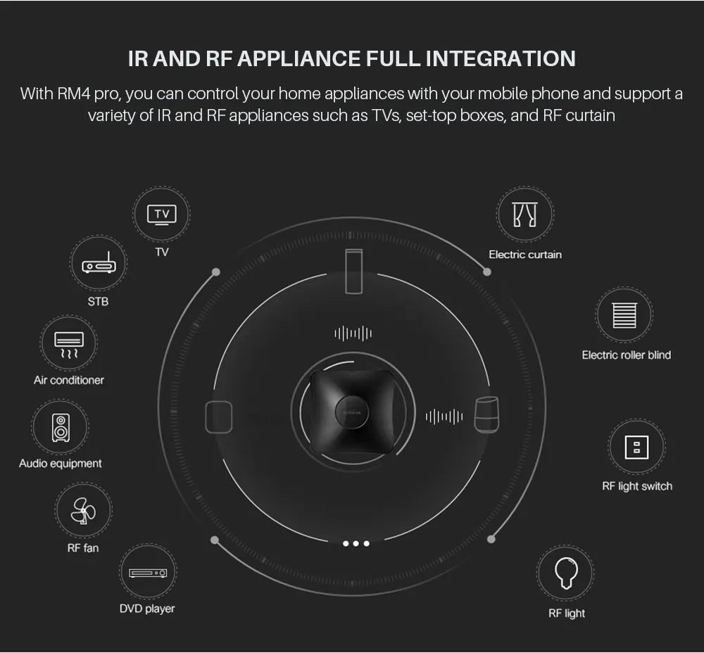 Broadlink RM4 Pro Universal Remote