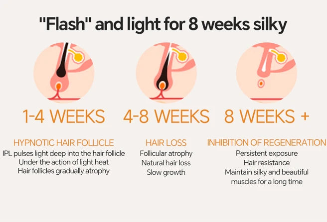 IPL Hair Removal Device