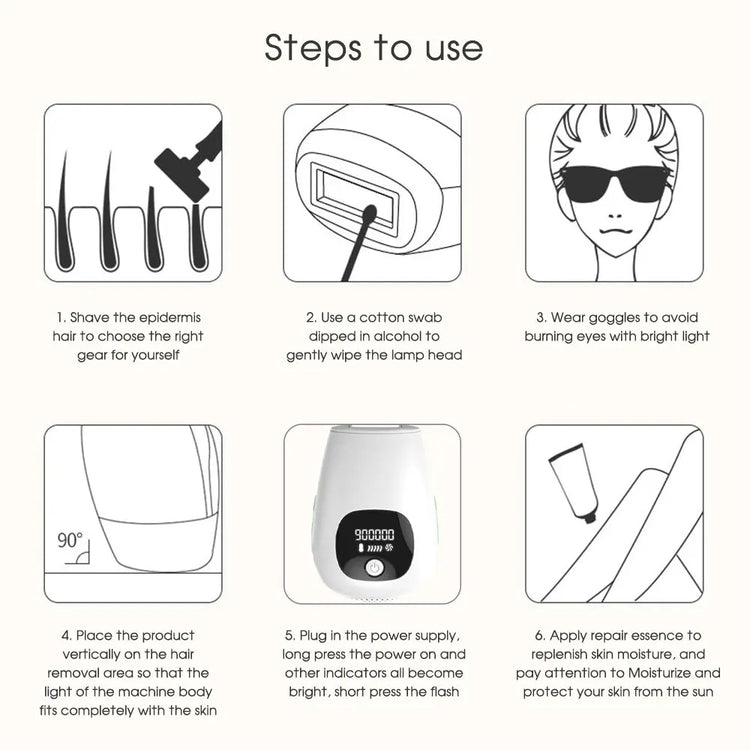 Reliable Results IPL Hair Removal Device