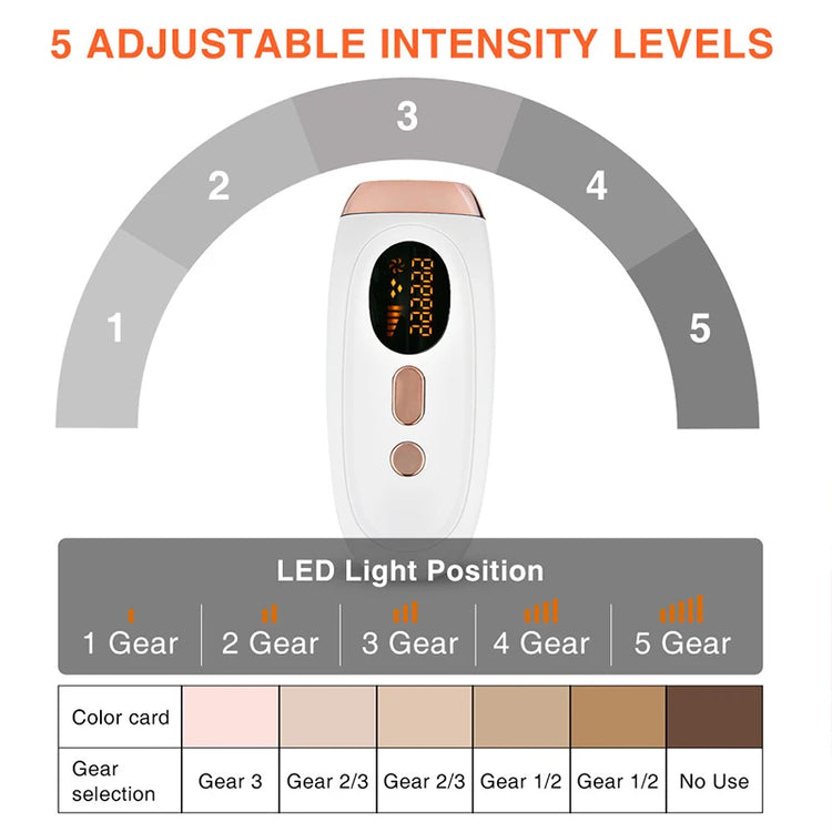 IPL Hair Removal Device