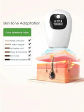 Reliable Results IPL Hair Removal Device