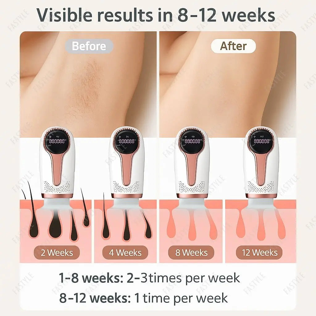 Reliable Results IPL Hair Removal Device