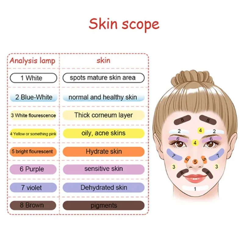 UV Skin Analyzer Device