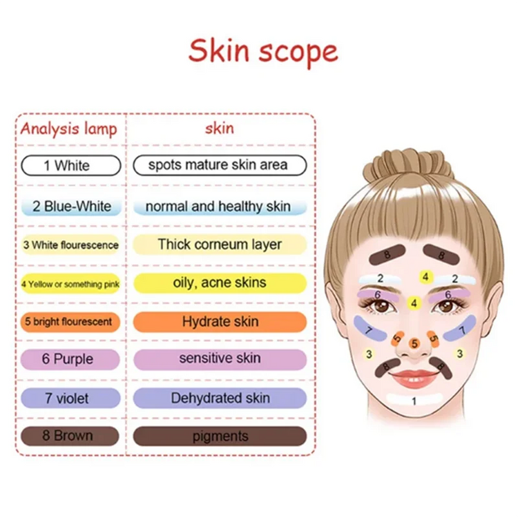 UV Skin Analyzer Device